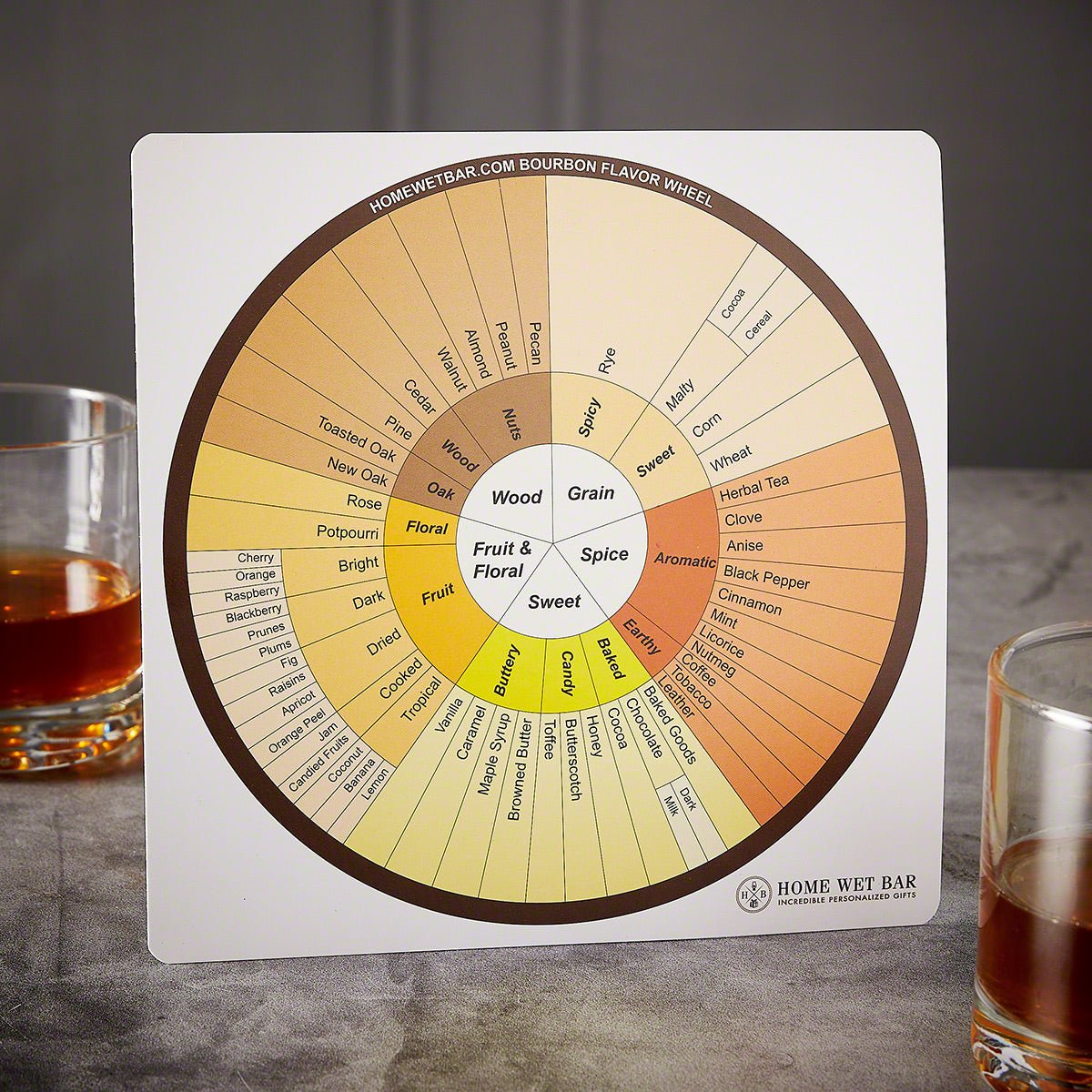 Bourbon Tasting Wheel - Add - on