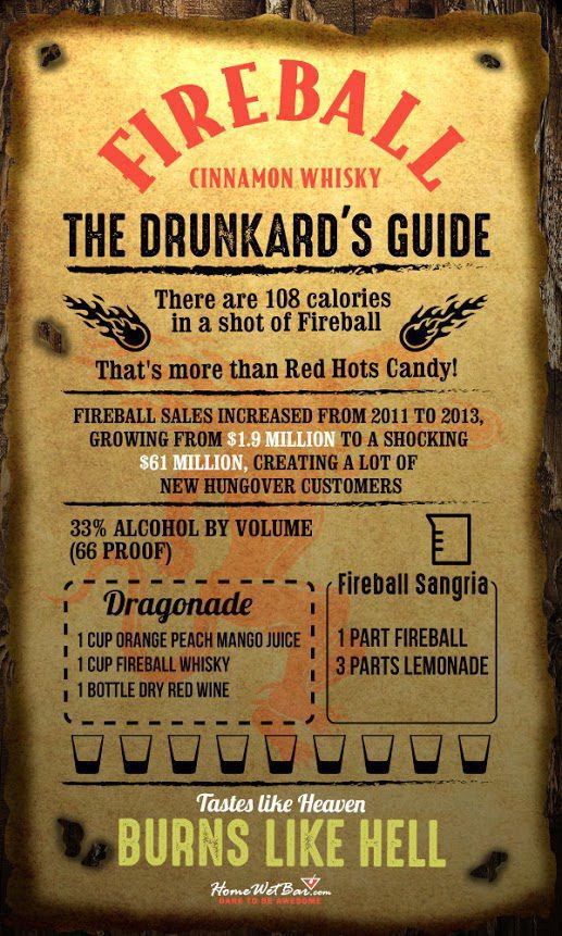 Fireball Cinnamon Whisky - The Drunkard's Guide