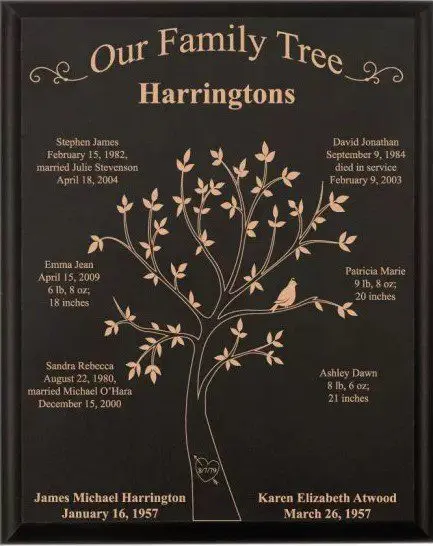 Plaque Family Tree Gift for 70 Year Old Man