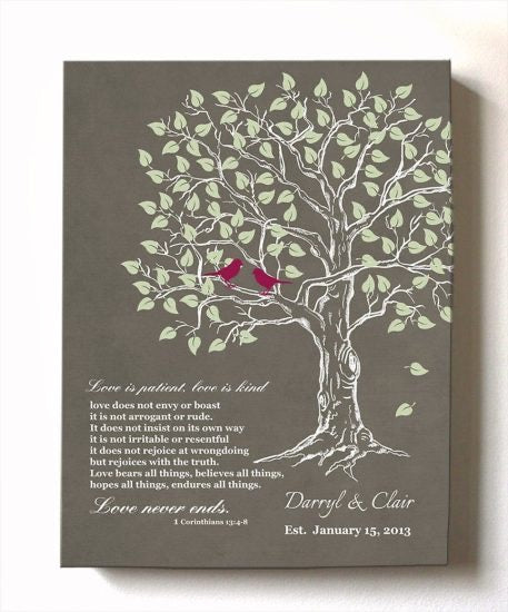 40th Wedding Anniversary Gift For Parents Personalized Anniversary Gifts  For Couples - Oh Canvas