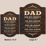 Dads Greatest Personalized Wall Sign (Signature Series)